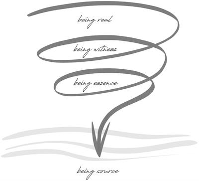 Exploring the role of Dynamic Presencing in a group coaching training context for fostering transformative leadership development in disruptive times